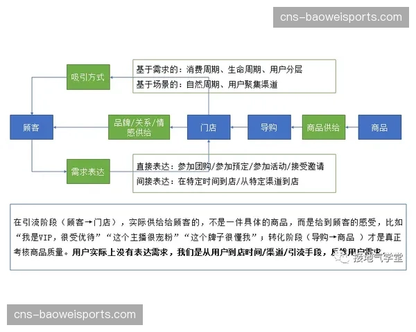 志愿者管理平台正引入智能匹配与调度算法，提升人岗适配。